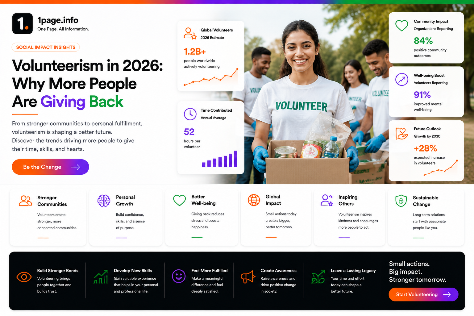 Volunteerism in 2026: Why More People Are Giving Back Than Ever