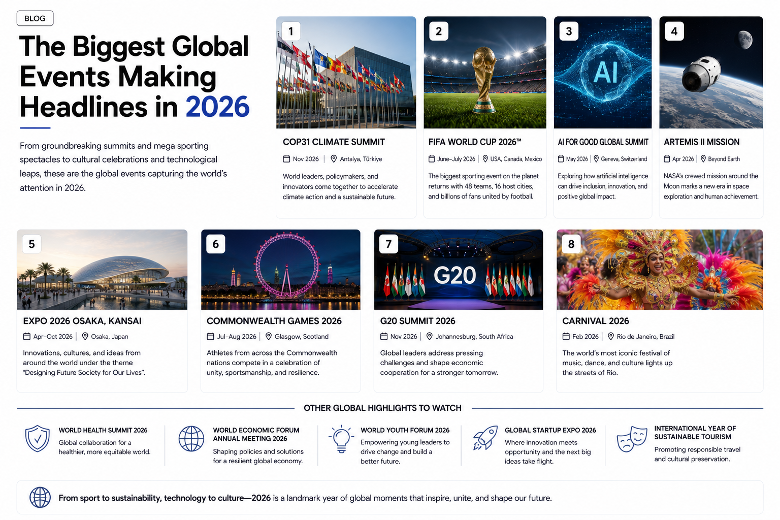 The Biggest Global Events Making Headlines in 2026