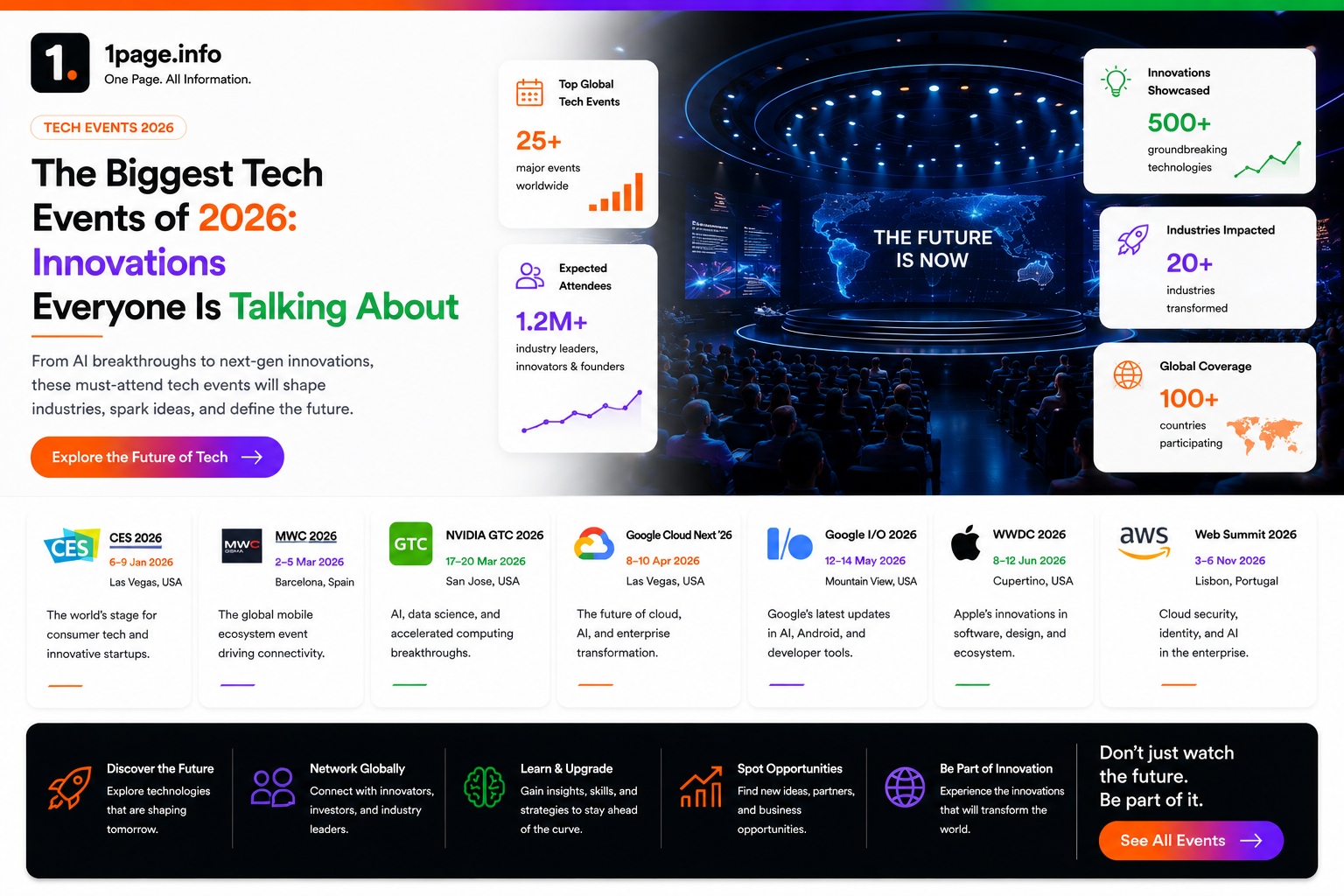 The Biggest Tech Events of 2026: Innovations Everyone Is Talking About