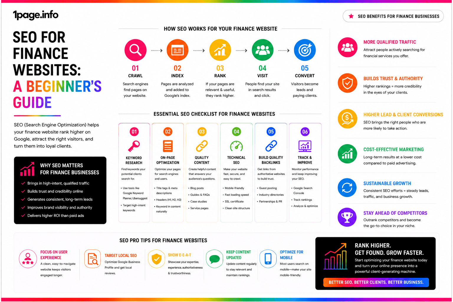 SEO for Finance Websites: A Beginner's Guide
