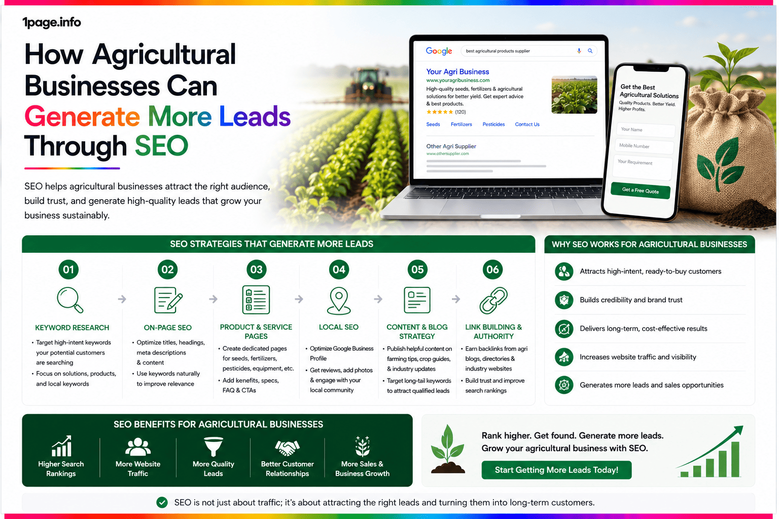 How Agricultural Businesses Can Generate More Leads Through SEO