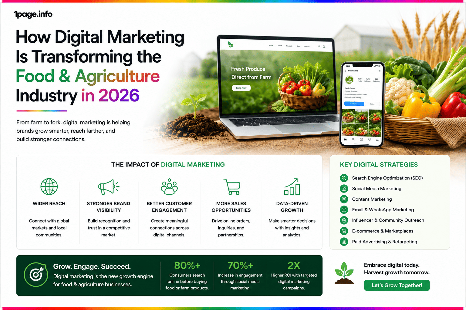 How Digital Marketing Is Transforming the Food & Agriculture Industry in 2026