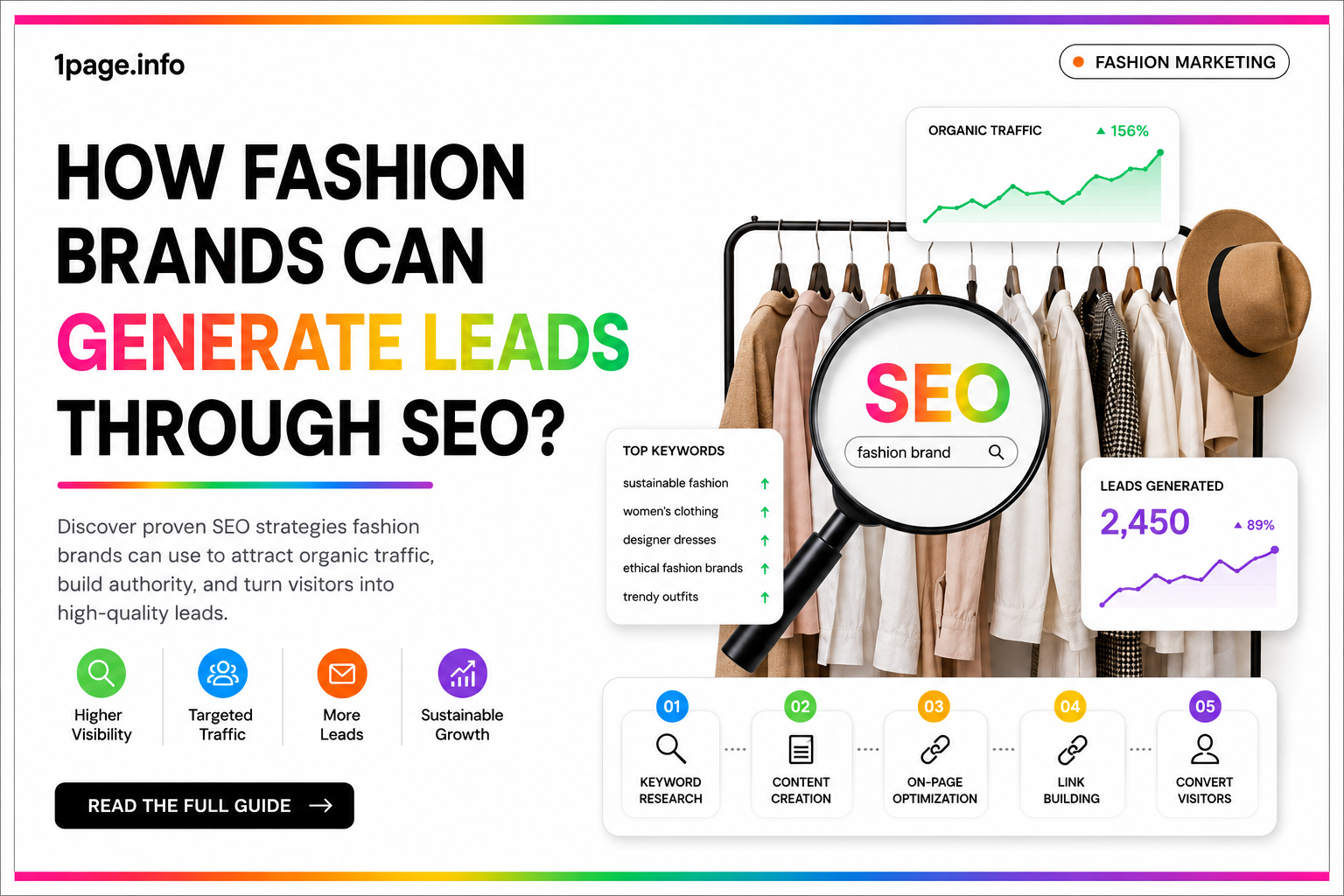 How Fashion Brands Can Generate Leads Through SEO ?