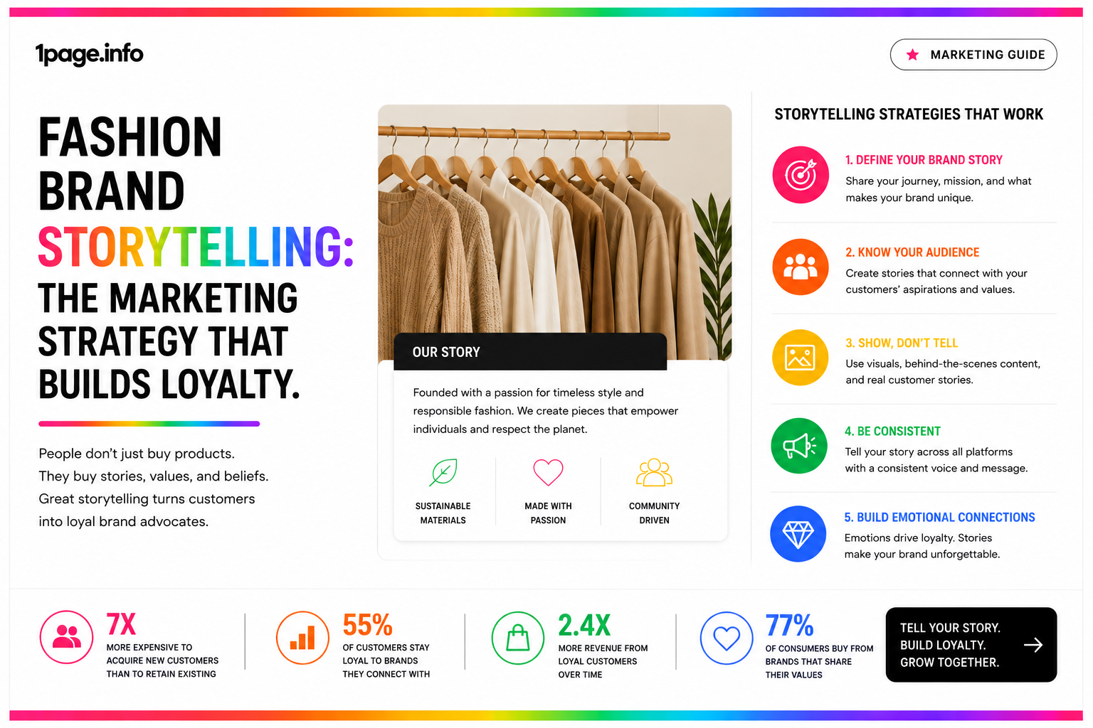 Fashion Brand Storytelling: The Marketing Strategy That Builds Loyalty