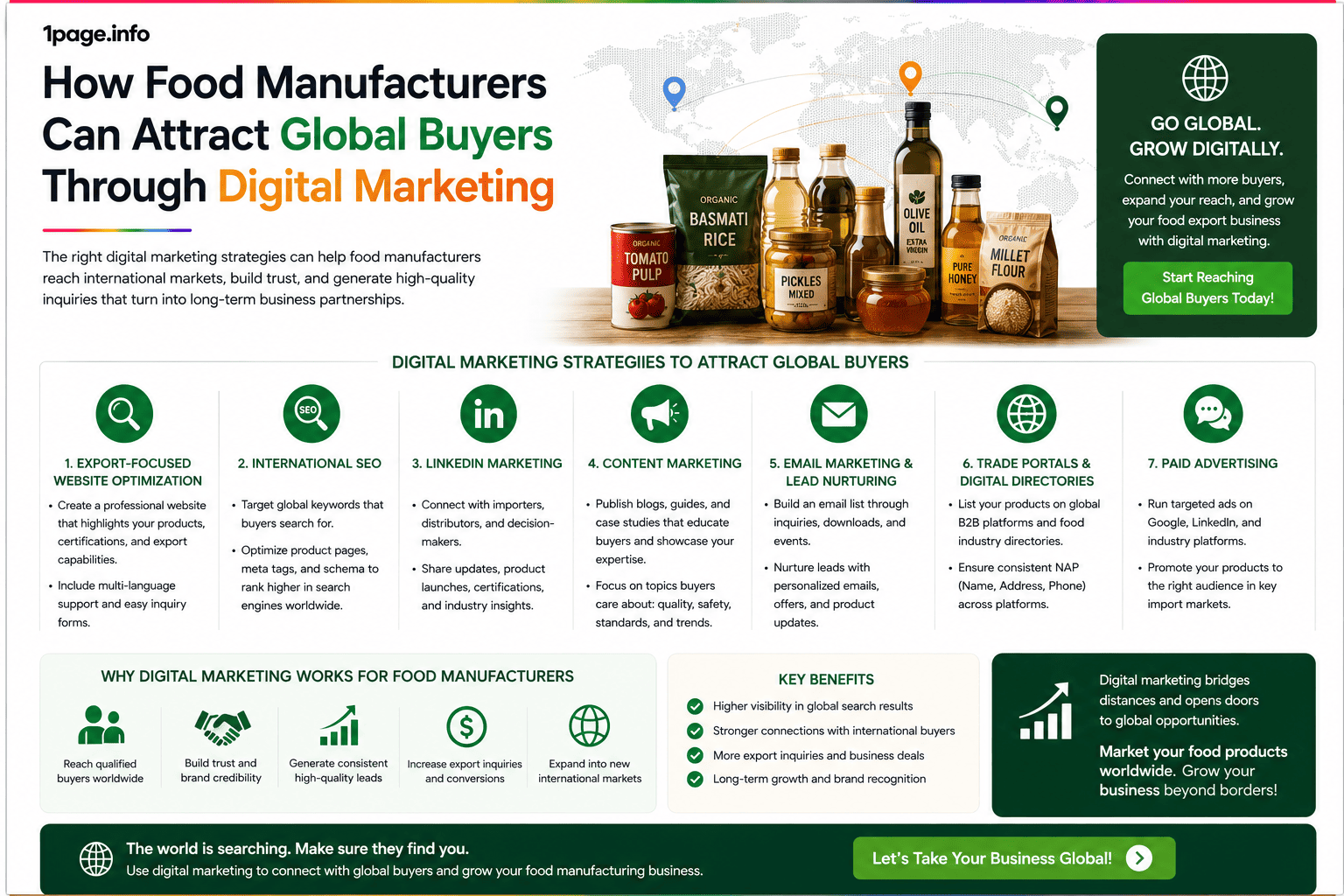 How Food Manufacturers Can Attract Global Buyers Through Digital Marketing