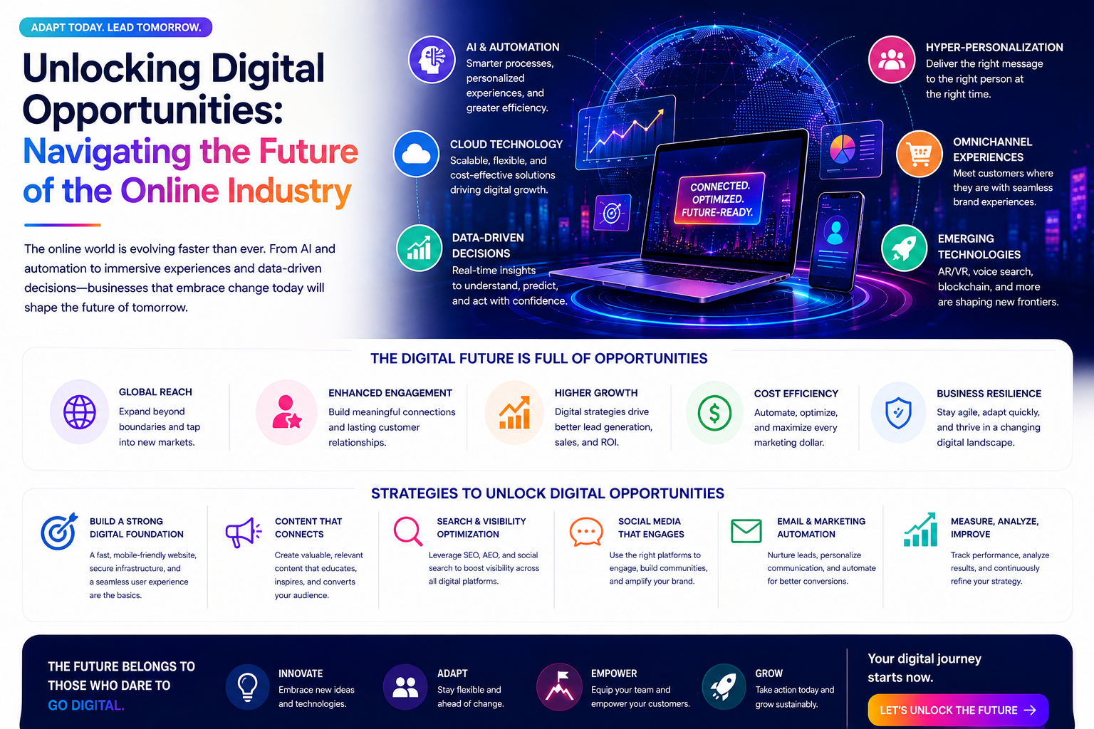 Unlocking Digital Opportunities: Navigating the Future of the Online Industry