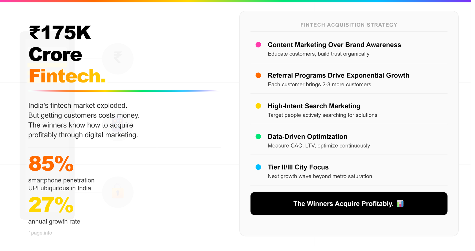 Fintech Customer Acquisition 2026