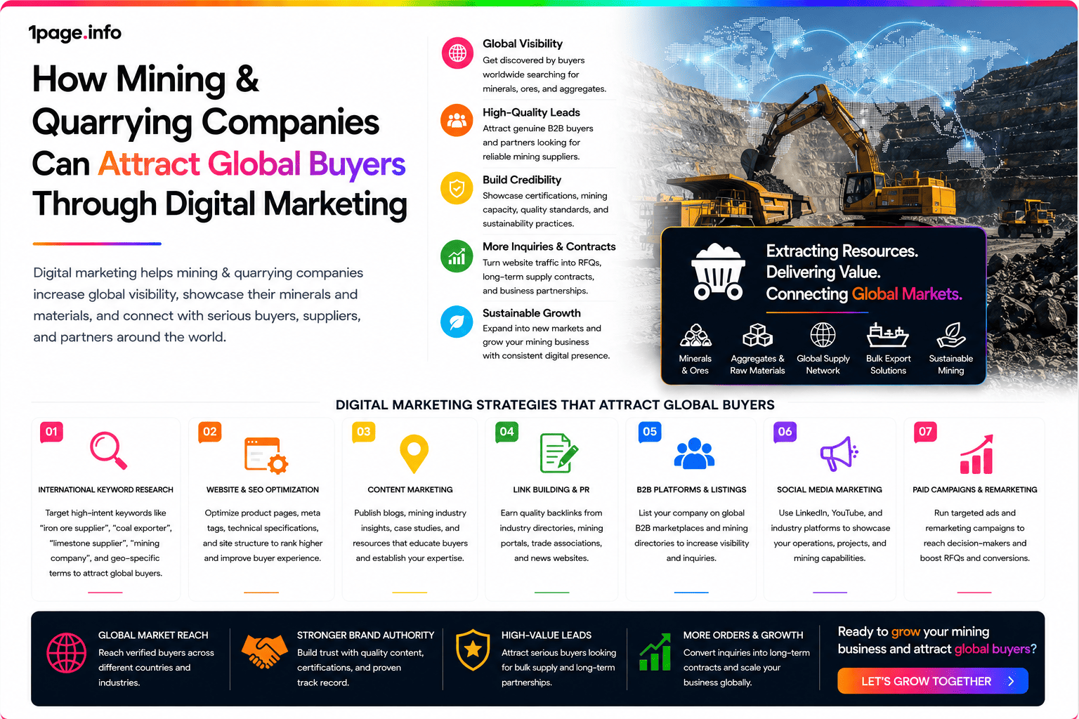How Mining & Quarrying Companies Can Attract Global Buyers Through Digital Marketing