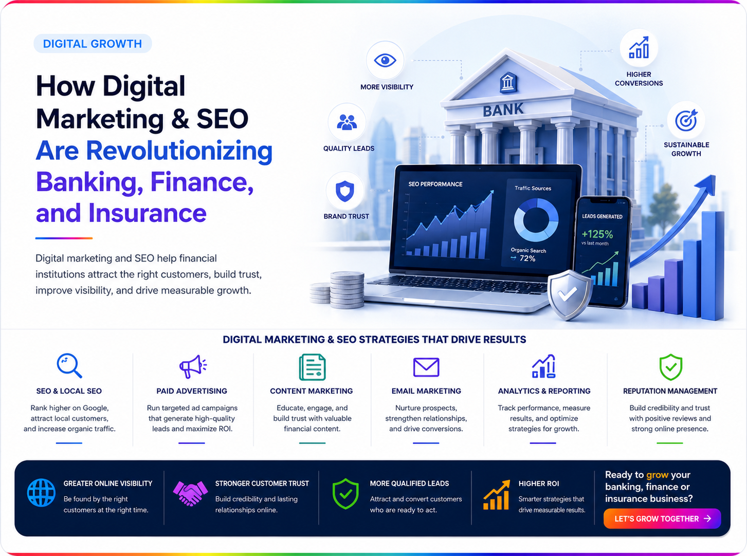 How Digital Marketing & SEO Are Revolutionizing Banking, Finance, and Insurance