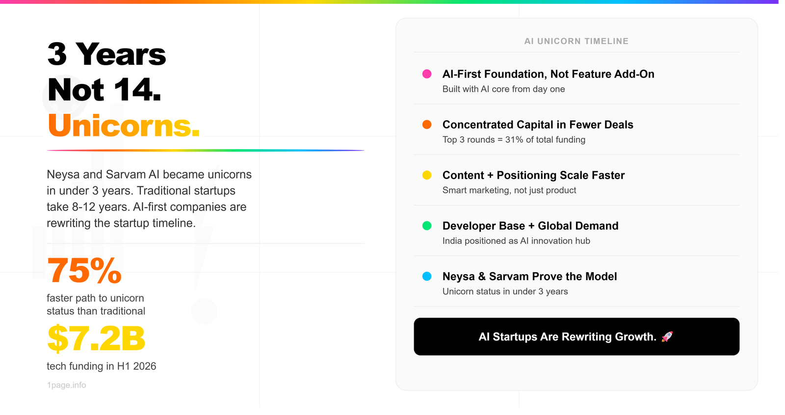 How to Build a Winning SaaS SEO Strategy in 2024