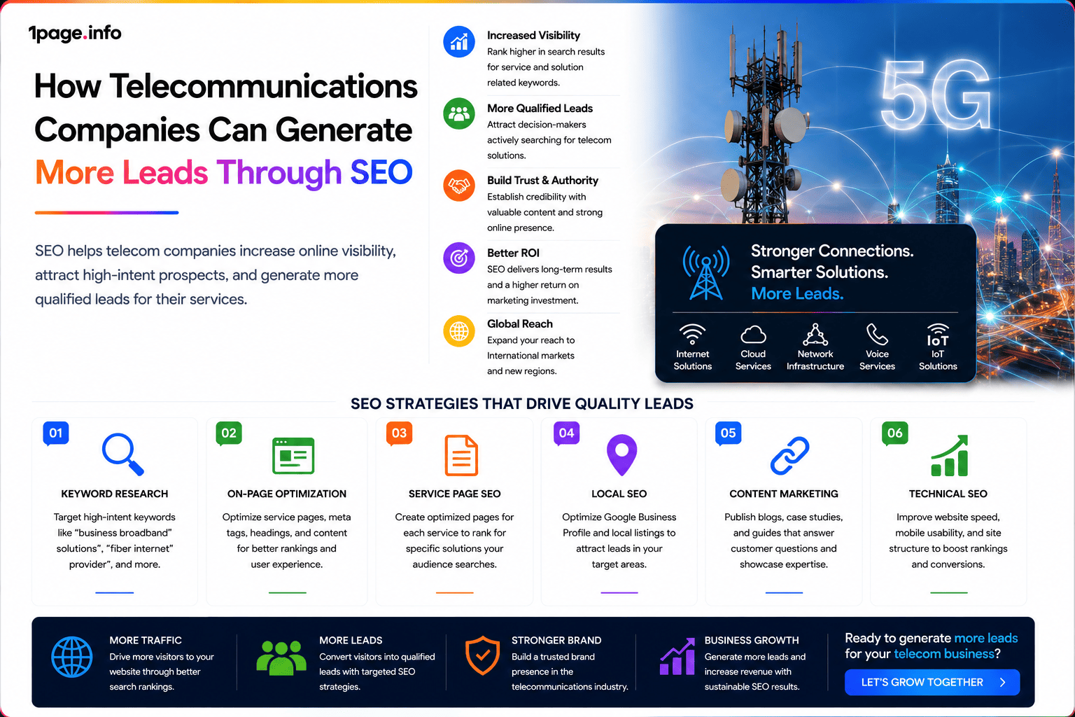 How Telecommunications Companies Can Generate More Leads Through SEO