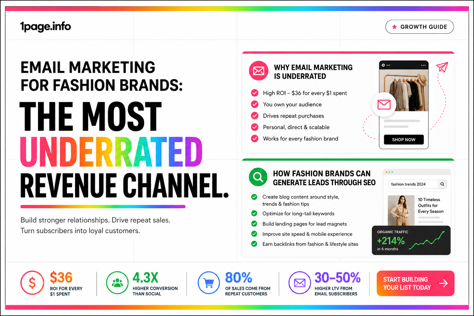 Email Marketing for Fashion Brands: The Most Underrated Revenue Channel