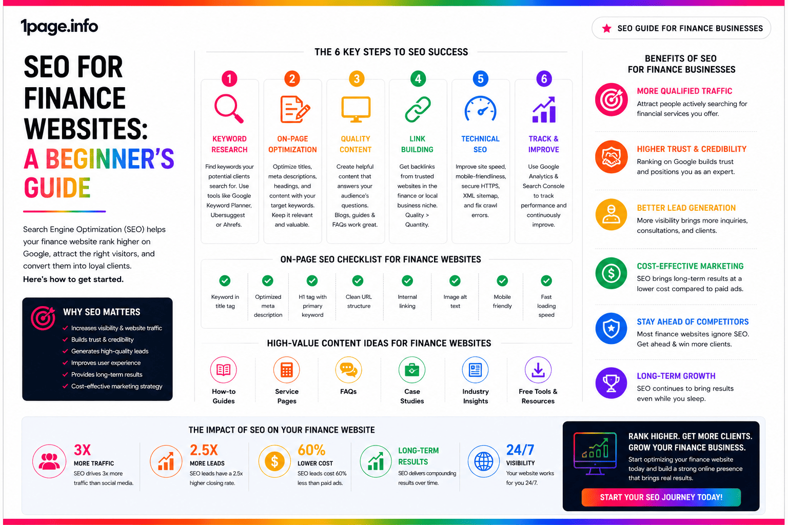 SEO for Finance Websites: A Beginner's Guide