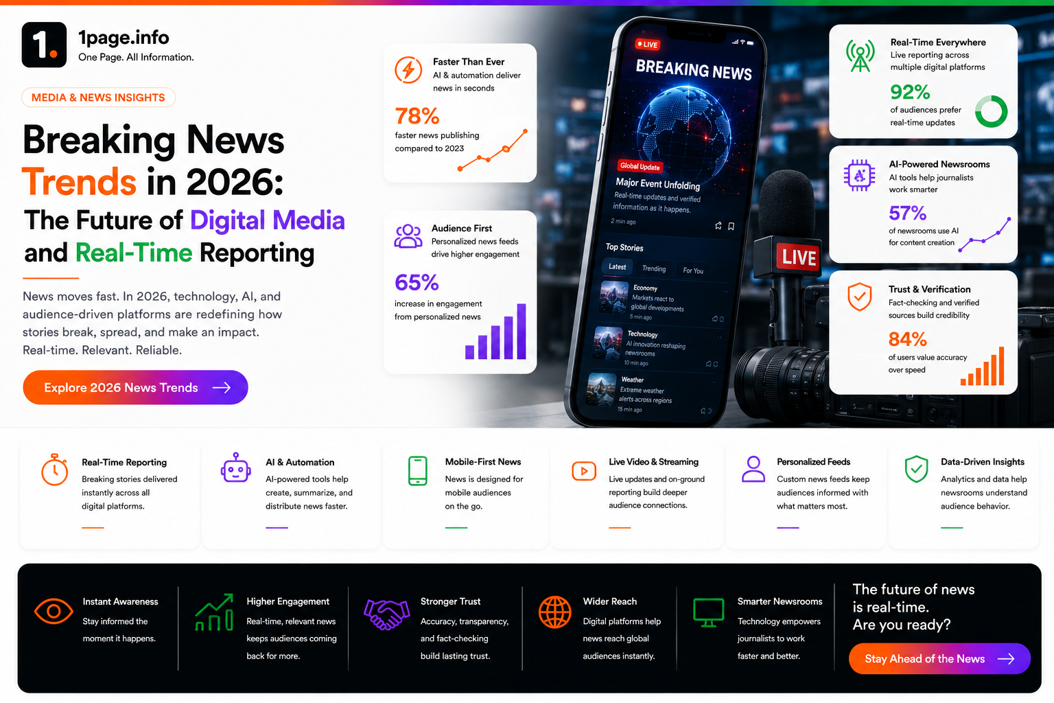 Breaking News Trends in 2026: Shaping the Future of Digital Media