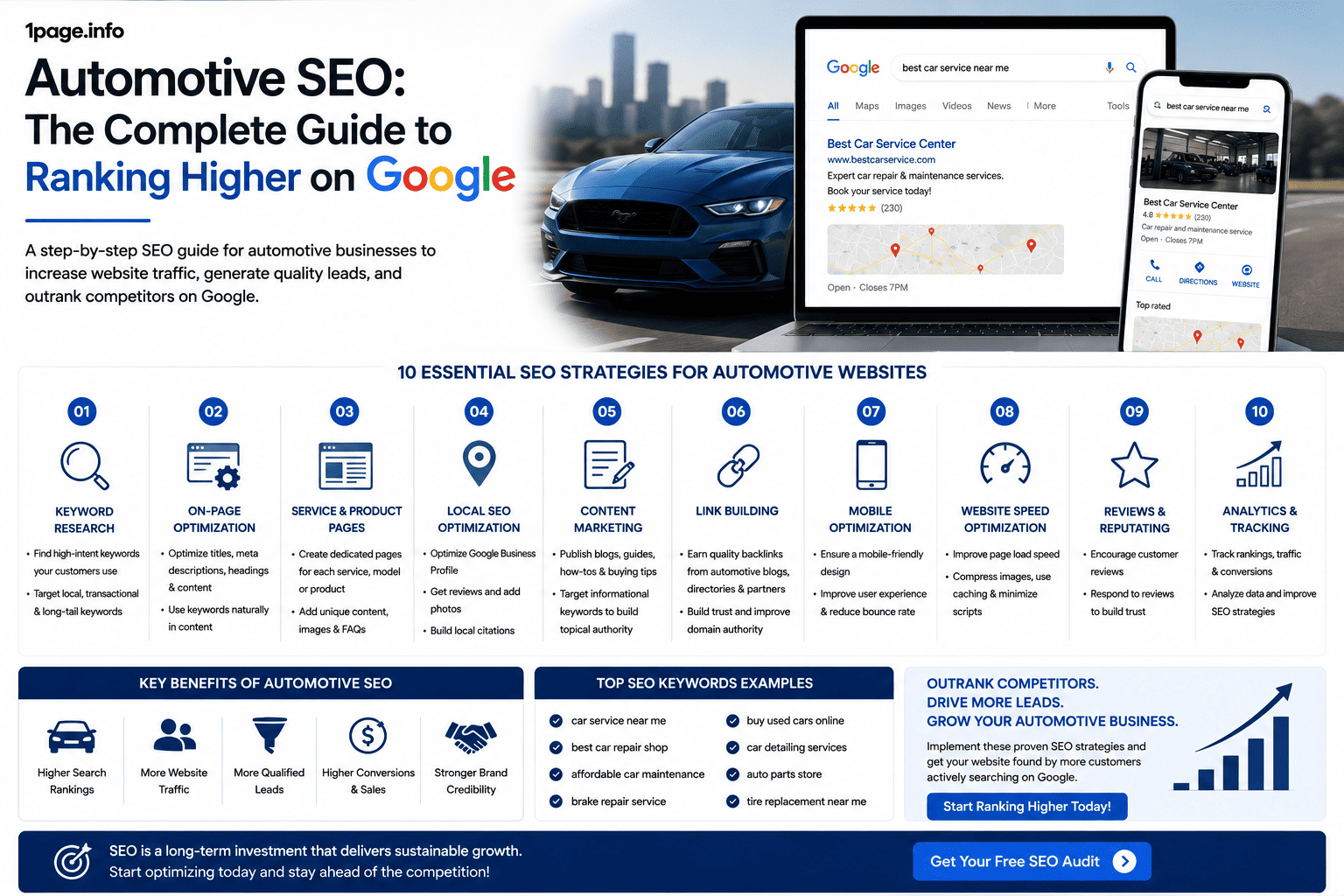 Automotive SEO: The Complete Guide to Ranking Higher on Google