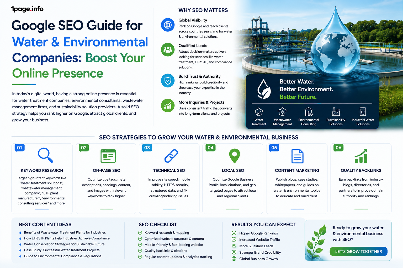 Google SEO Guide for Water & Environmental Companies: Boost Your Online Presence