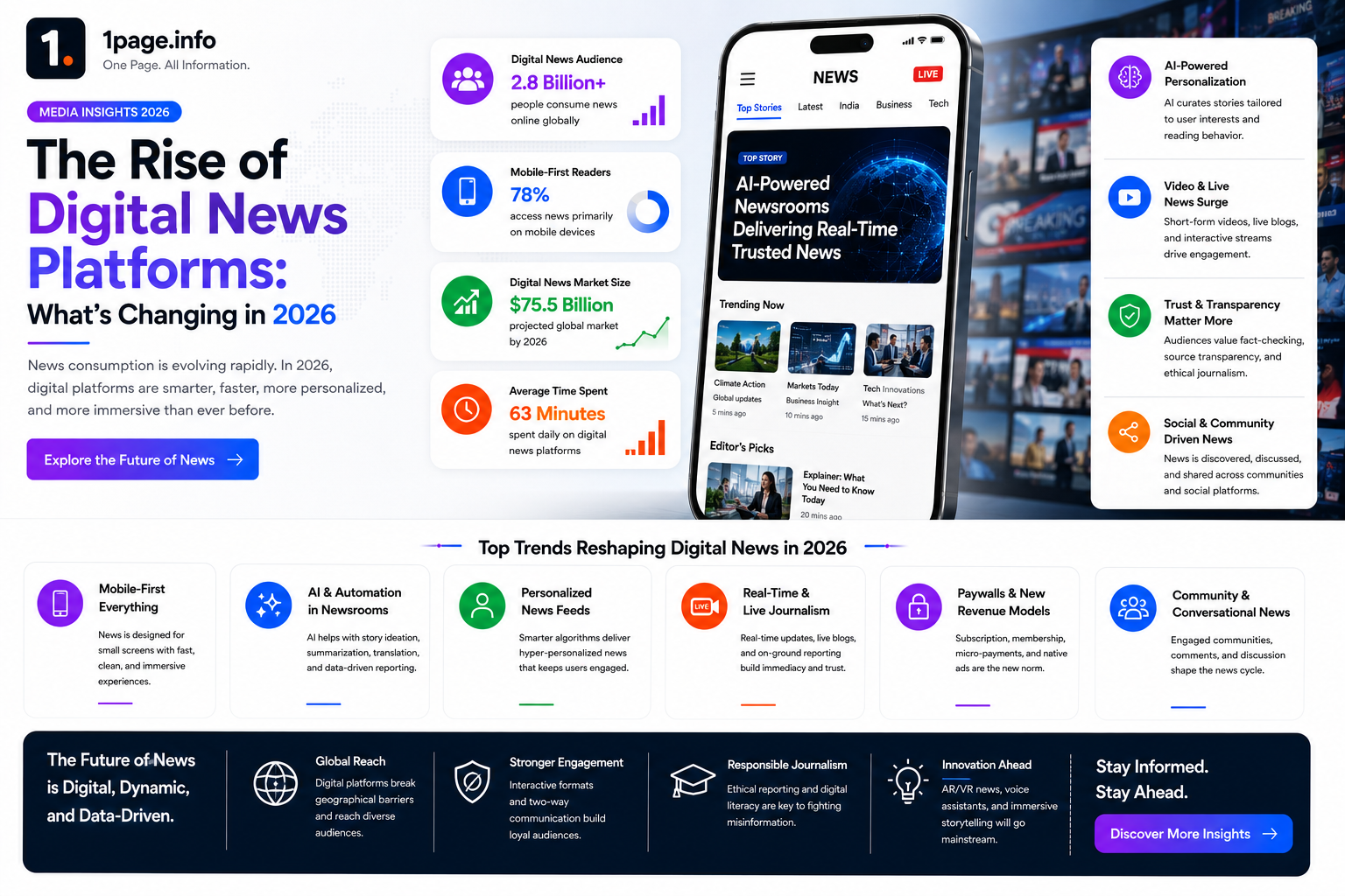The Rise of Digital News Platforms: What's Changing in 2026