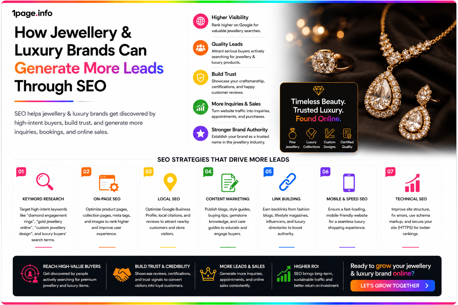 How Jewellery & Luxury Brands Can Generate More Leads Through SEO