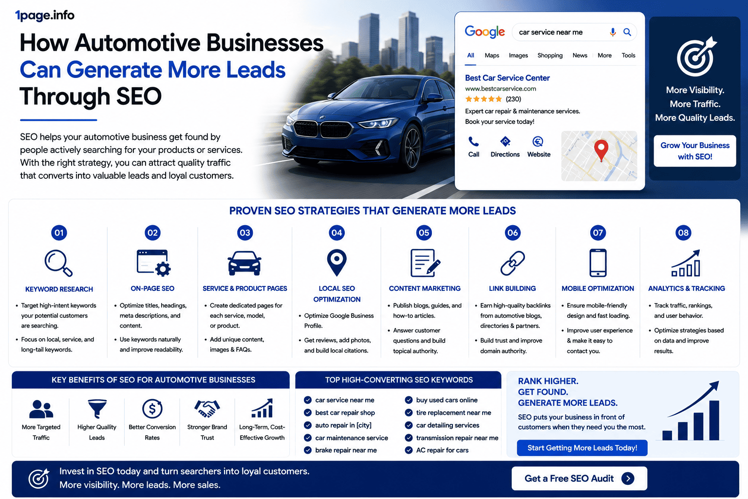 How Automotive Businesses Can Generate More Leads Through SEO
