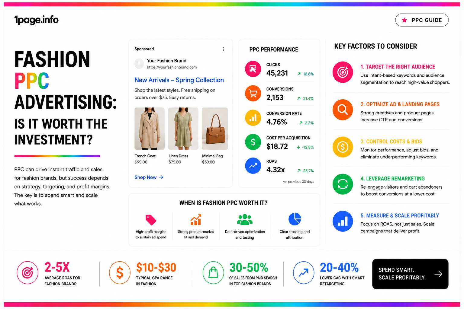 Fashion PPC Advertising: Is It Worth the Investment?