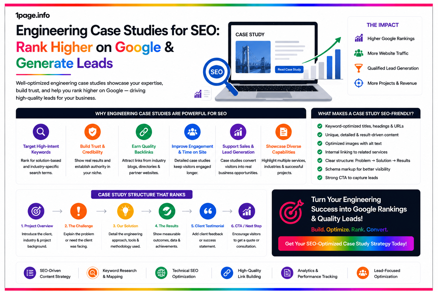 Engineering Case Studies for SEO: Rank Higher on Google & Generate Leads