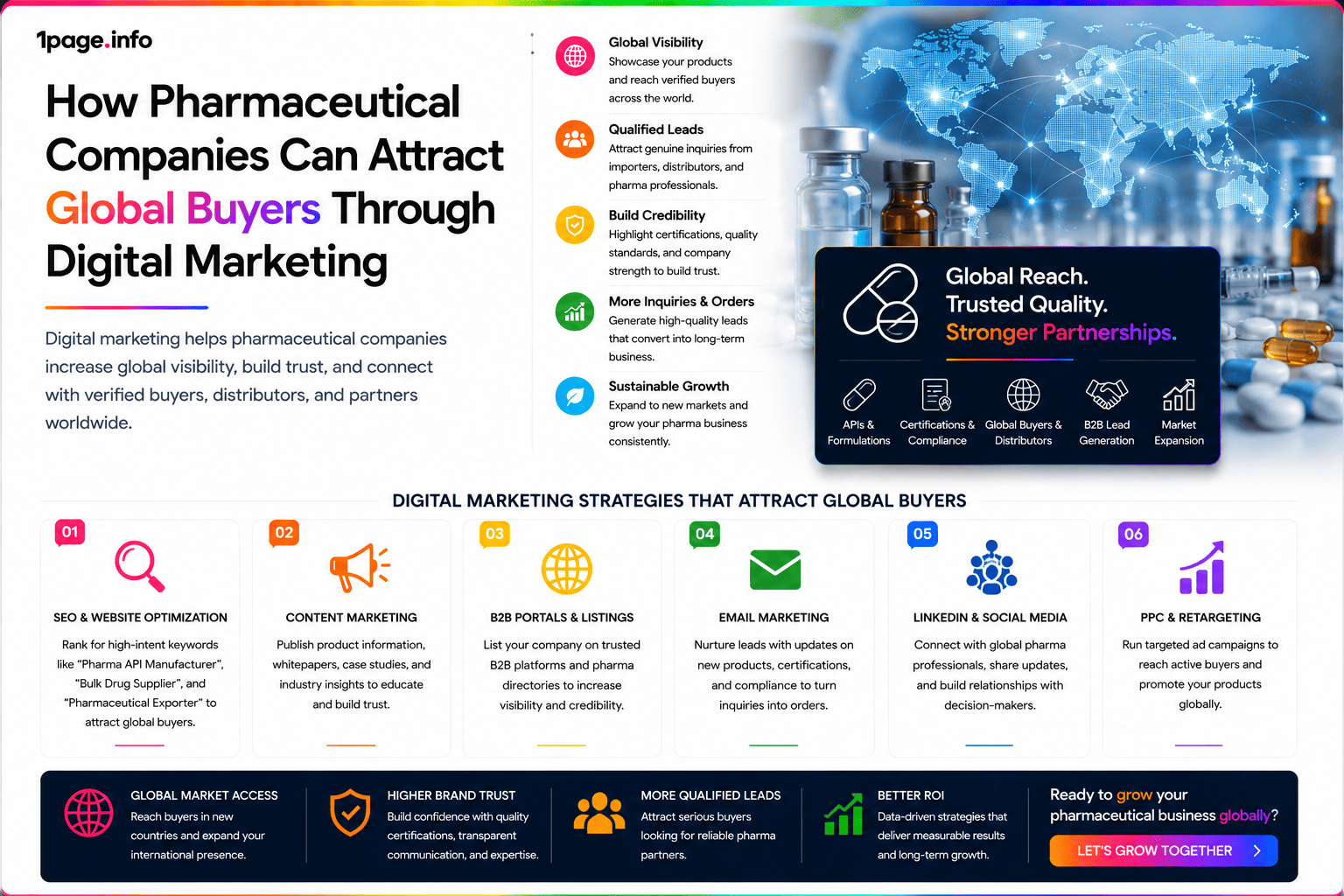 How Pharmaceutical Companies Can Attract Global Buyers Through Digital Marketing