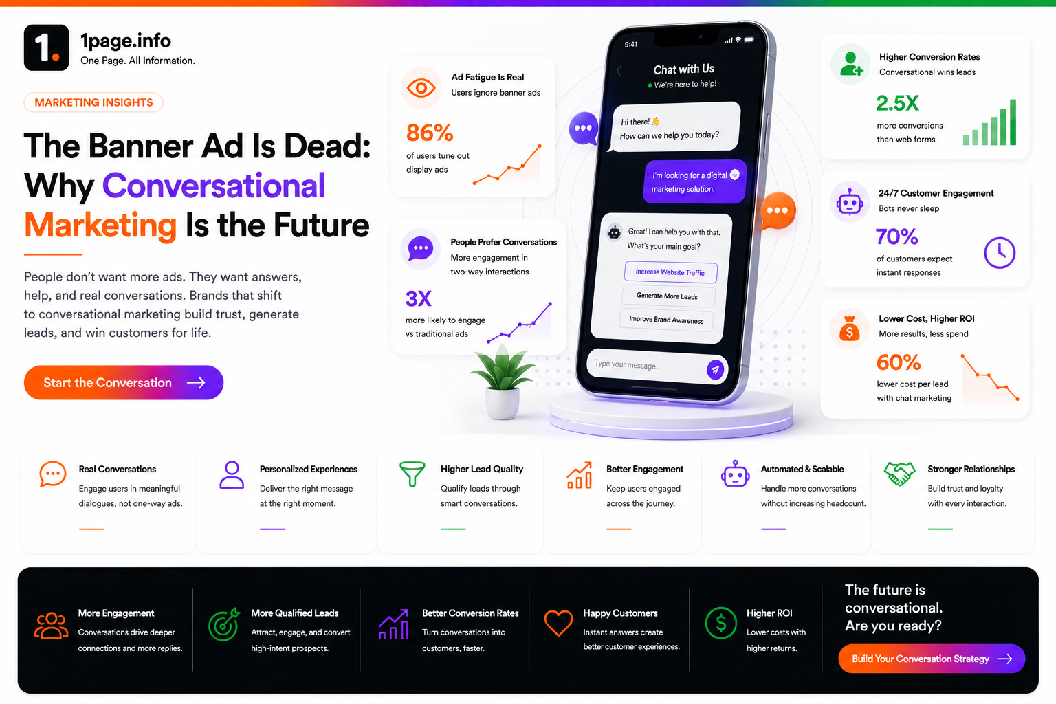 The Banner Ad Is Dead: Why Conversational Marketing Is the Future