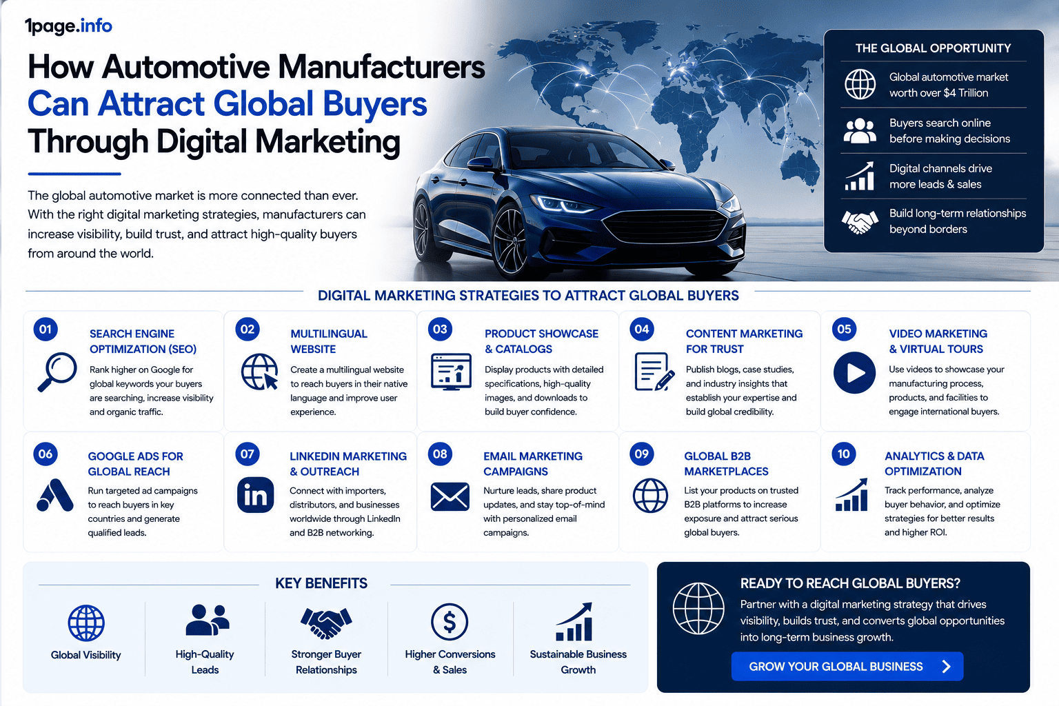 How Automotive Manufacturers Can Attract Global Buyers Through Digital Marketing
