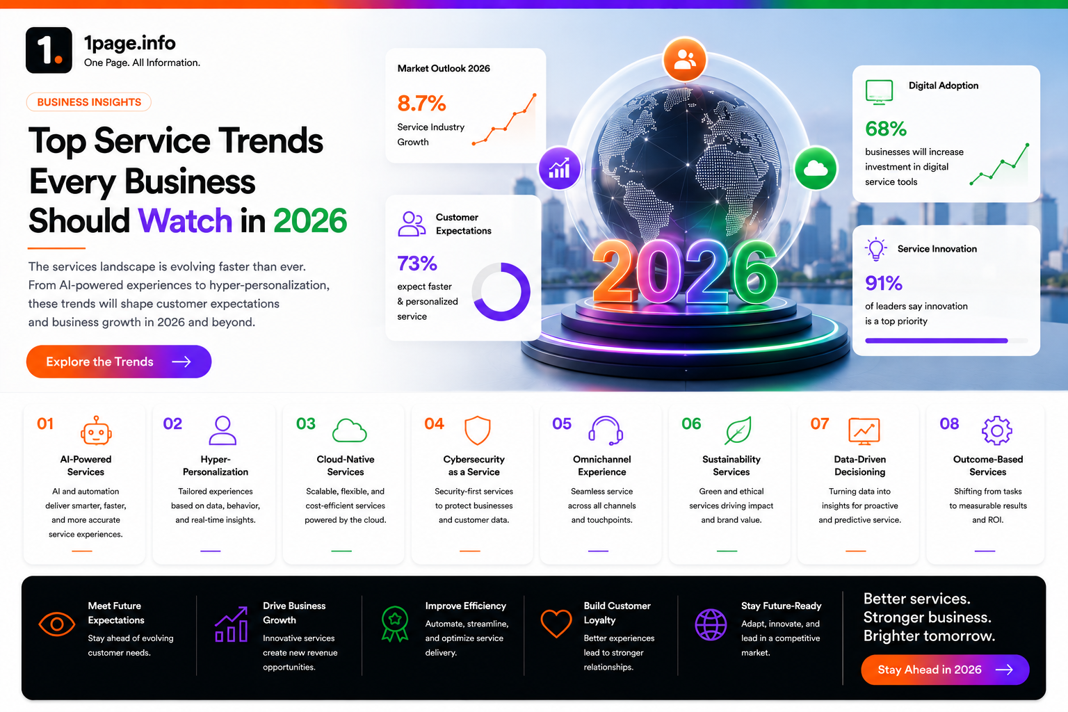 Top Service Trends Every Business Should Watch in 2026