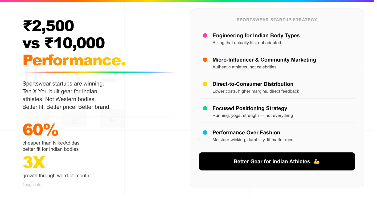 Sportswear Brand Marketing India 2026