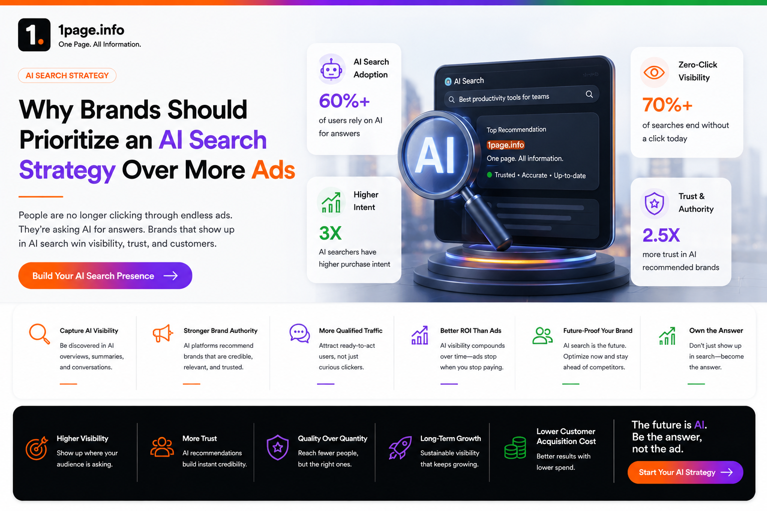 Why Brands Need an AI Search Strategy Before Spending More on Ads