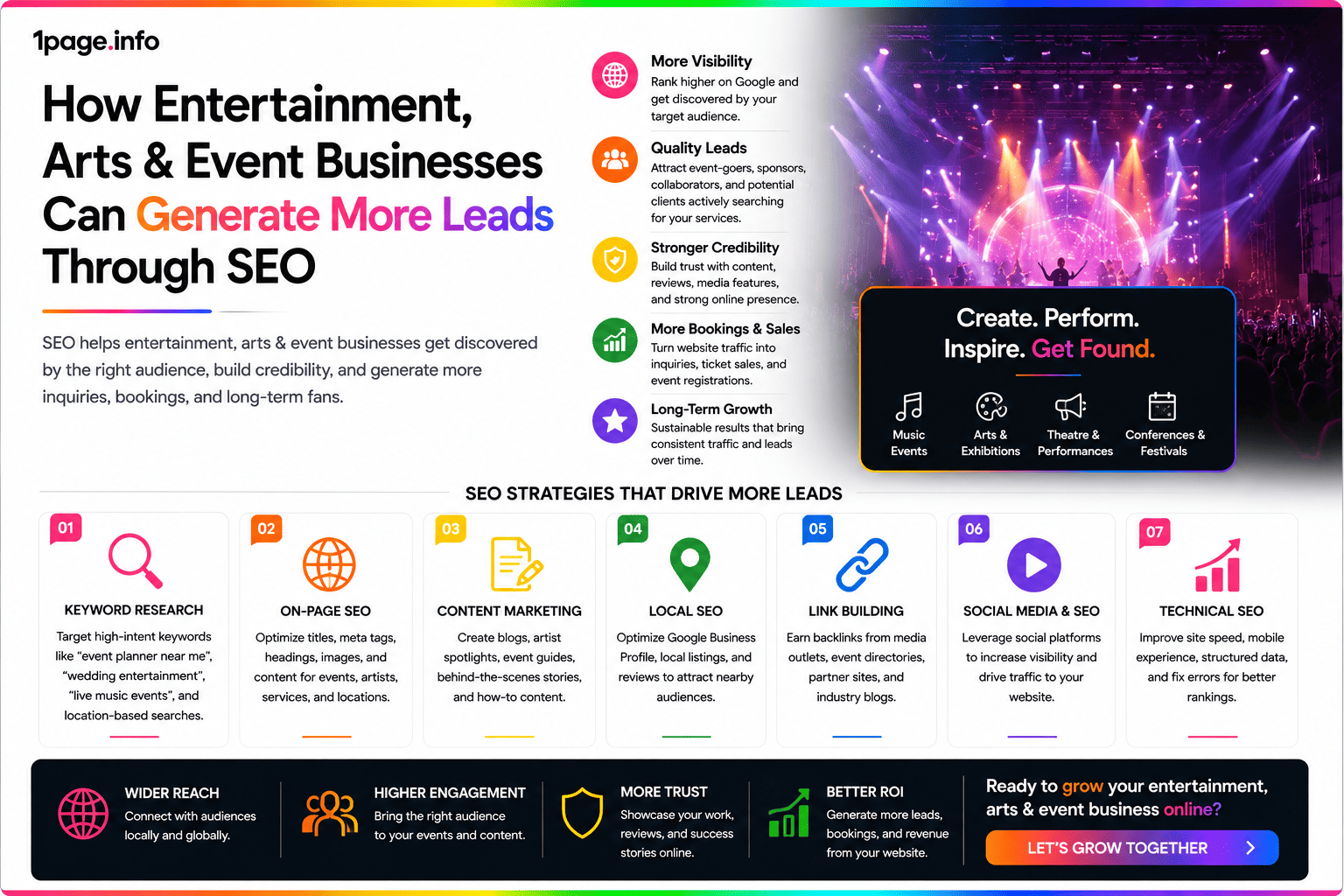 How Entertainment, Arts & Event Businesses Can Generate More Leads Through SEO