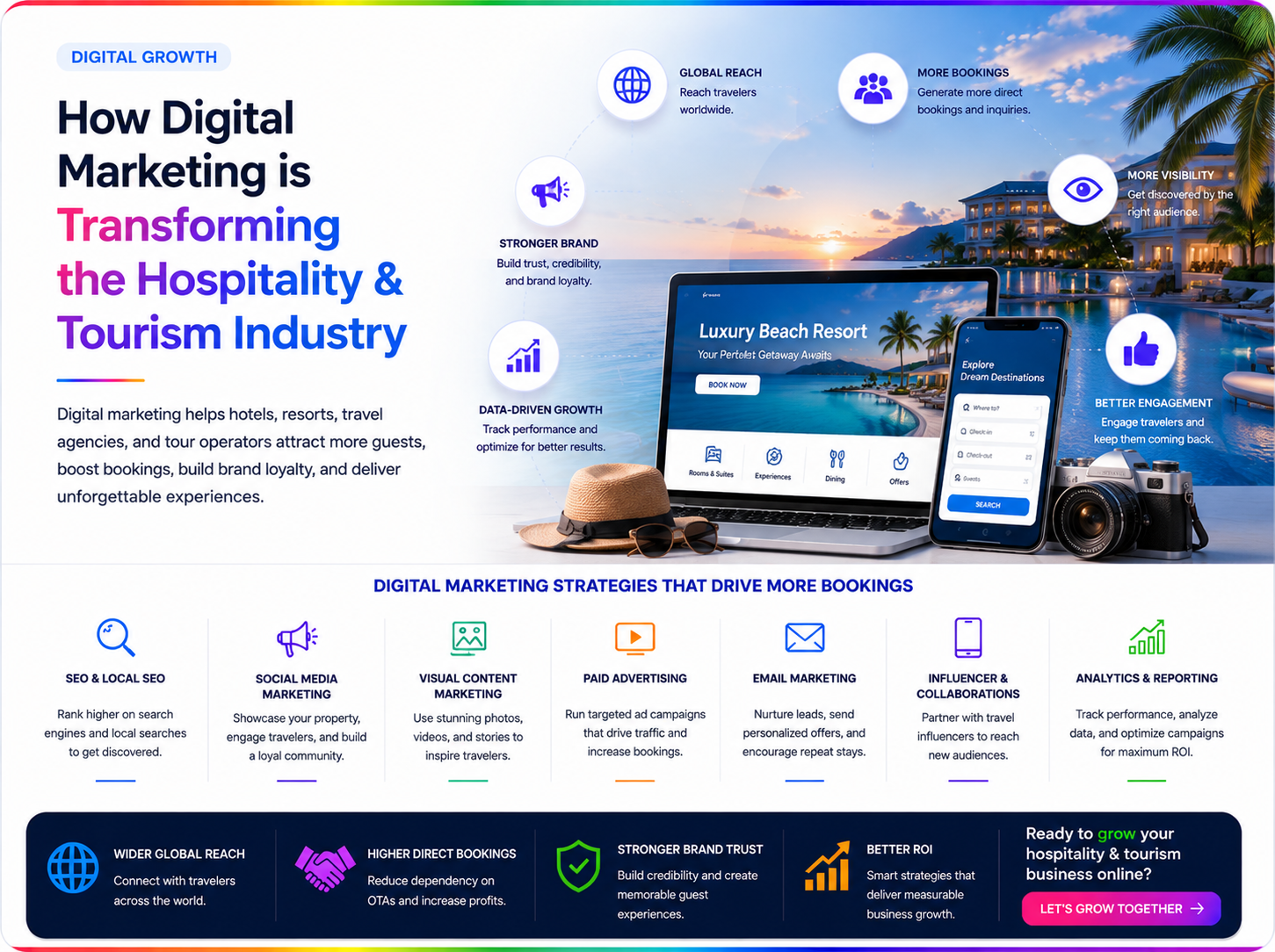 How Digital Marketing is Transforming the Hospitality & Tourism Industry