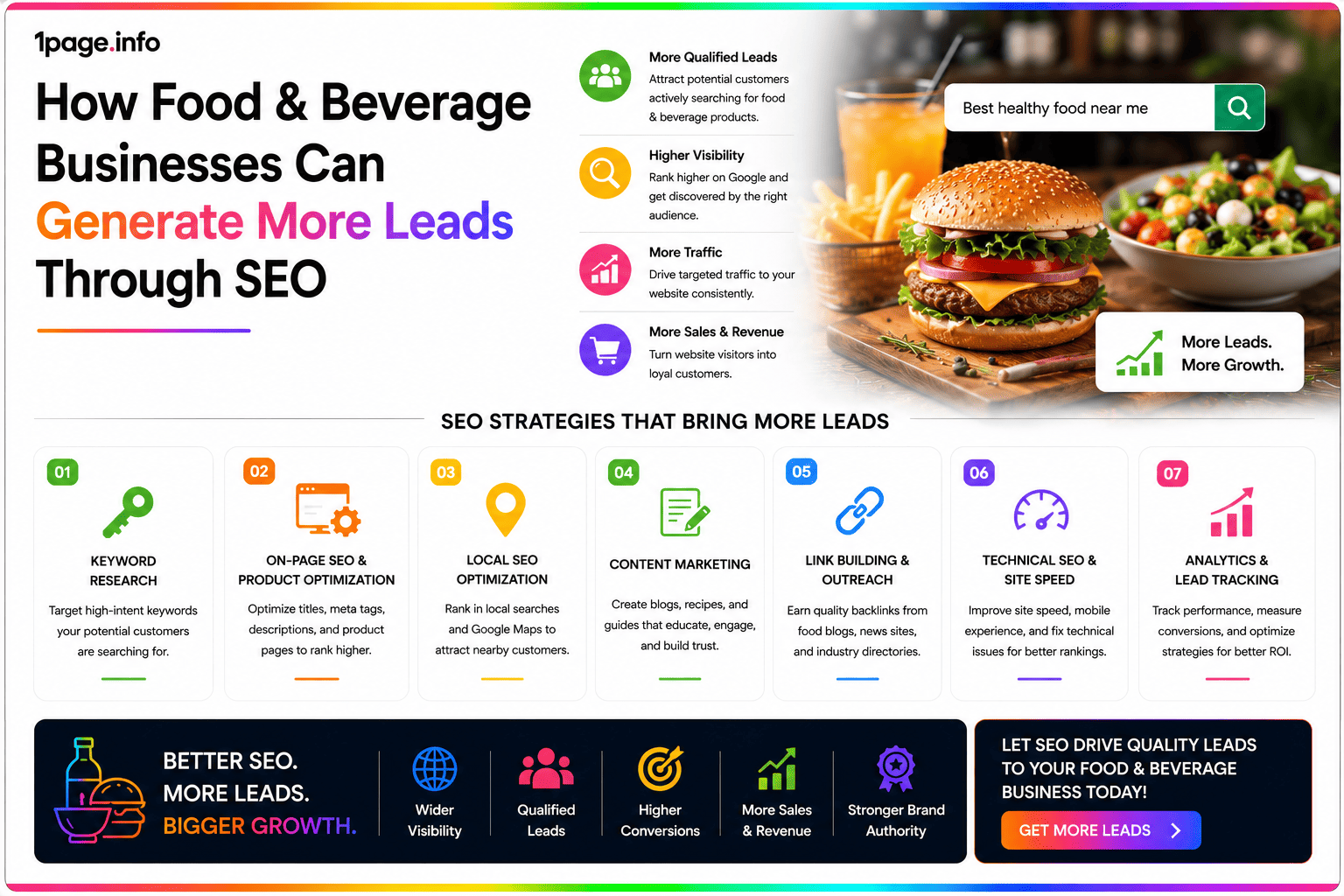 How Food & Beverage Businesses Can Generate More Leads Through SEO
