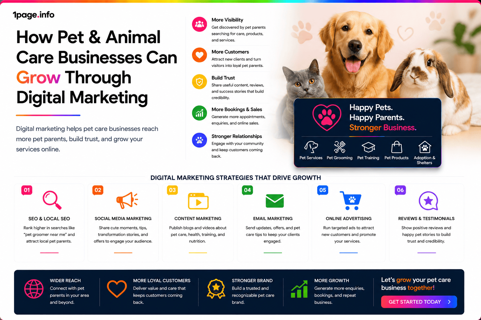 How Pet & Animal Care Businesses Can Grow Through Digital Marketing