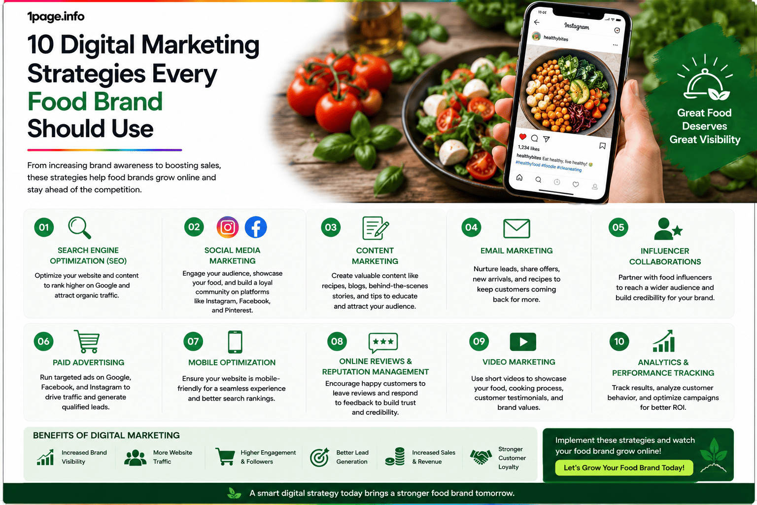 10 Digital Marketing Strategies Every Food Brand Should Use