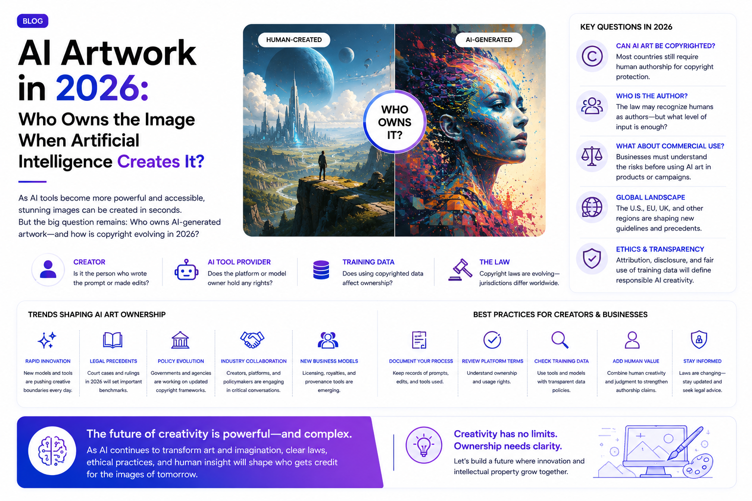 AI Artwork in 2026: Who Owns the Image When Artificial Intelligence Creates It?