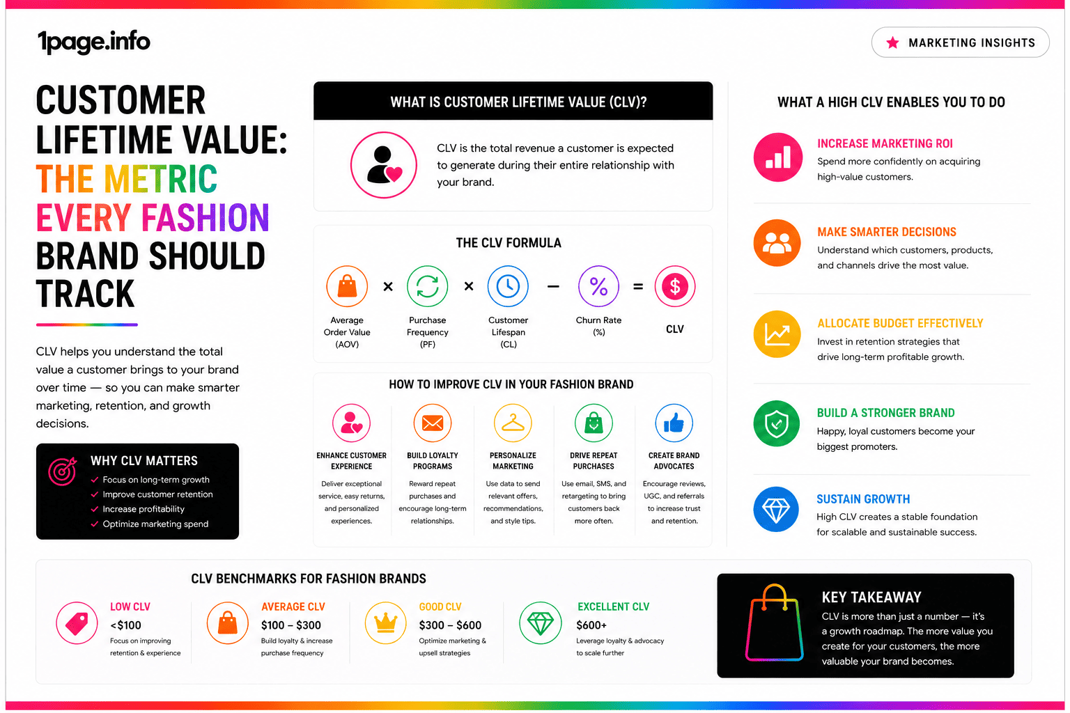 Customer Lifetime Value: The Metric Every Fashion Brand Should Track