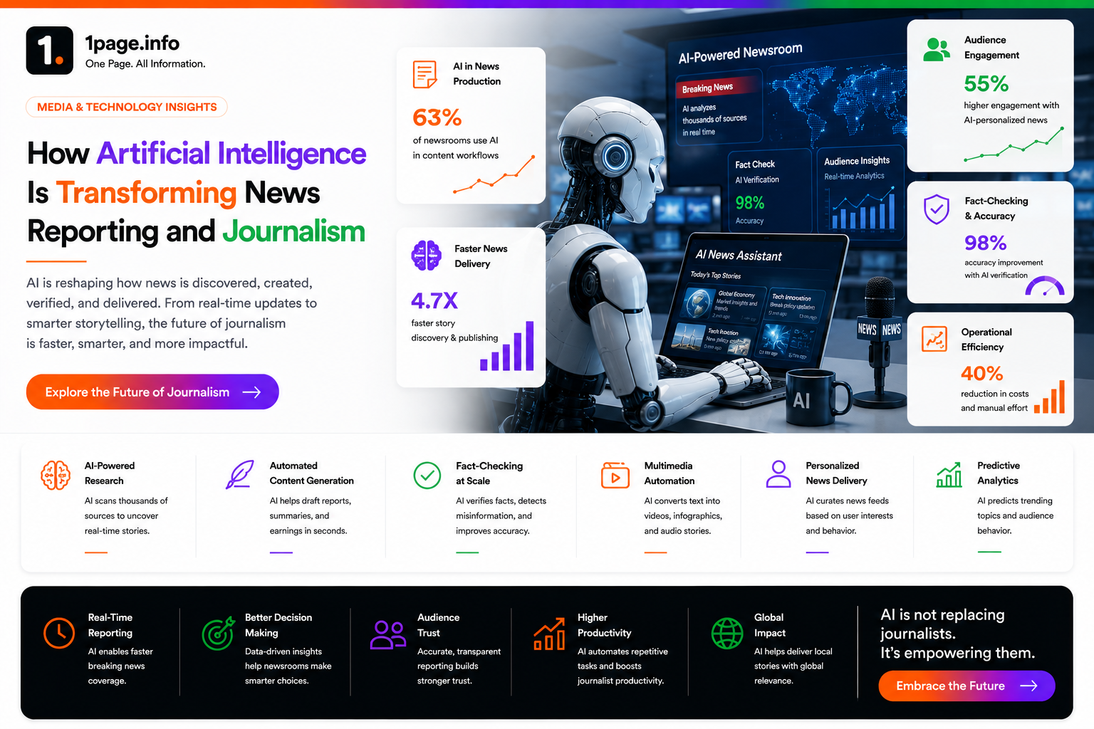 How Artificial Intelligence Is Transforming News Reporting and Journalism