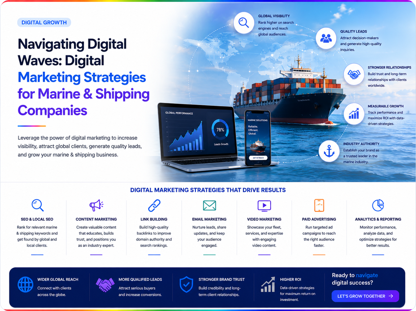 Navigating Digital Waves: Digital Marketing Strategies for Marine & Shipping Companies