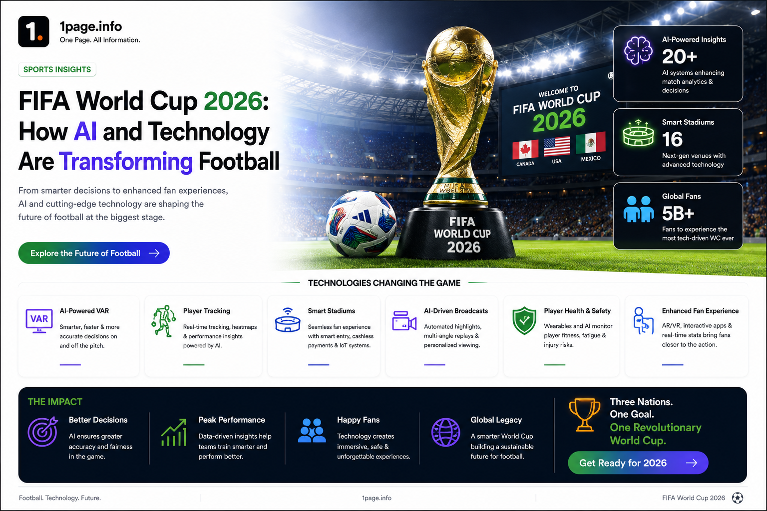 FIFA World Cup 2026: How AI and Technology Are Transforming Football