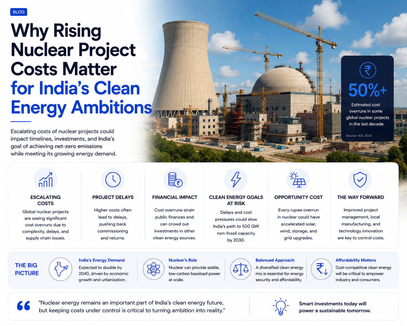 Why Rising Nuclear Project Costs Matter for India's Clean Energy Ambitions