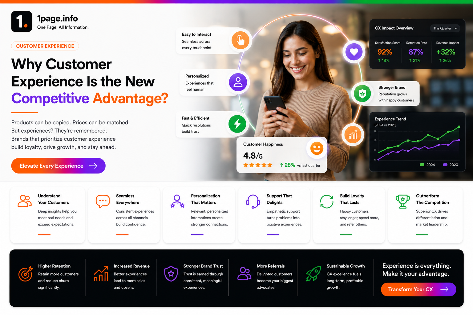 Why Customer Experience Is the New Competitive Advantage