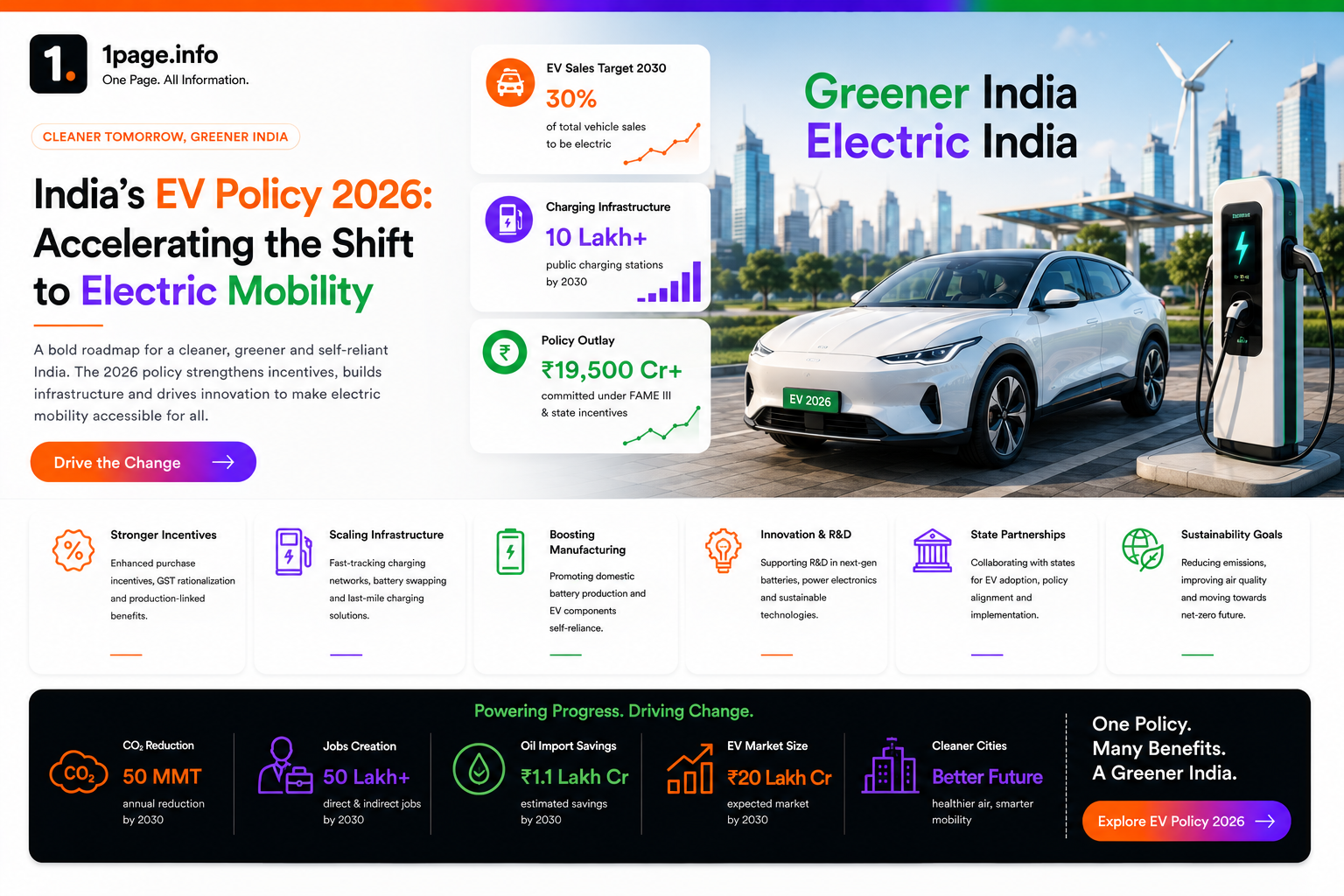 India's EV Policy 2026: Accelerating the Shift to Electric Mobility