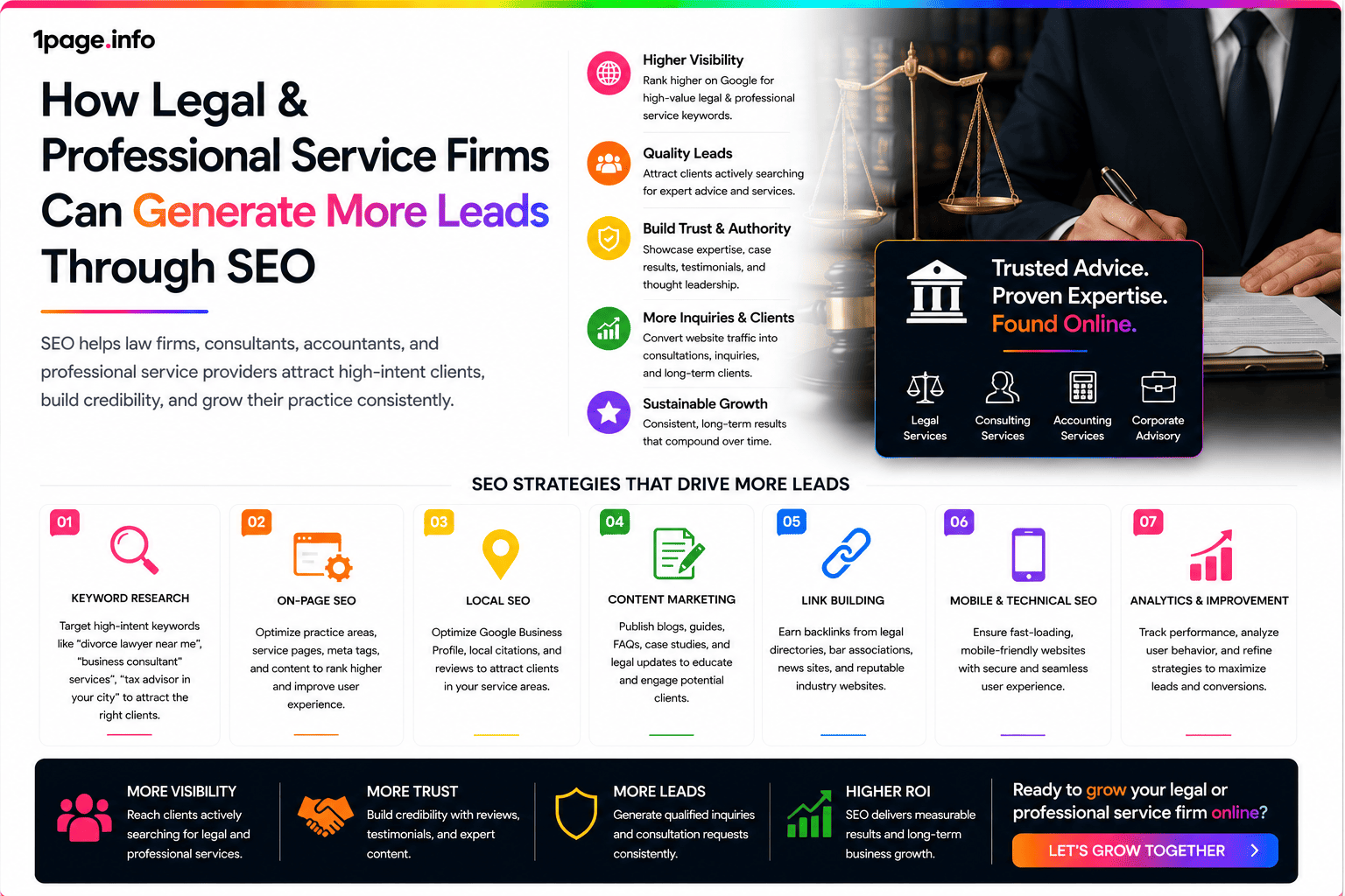 How Legal & Professional Service Firms Can Generate More Leads Through SEO