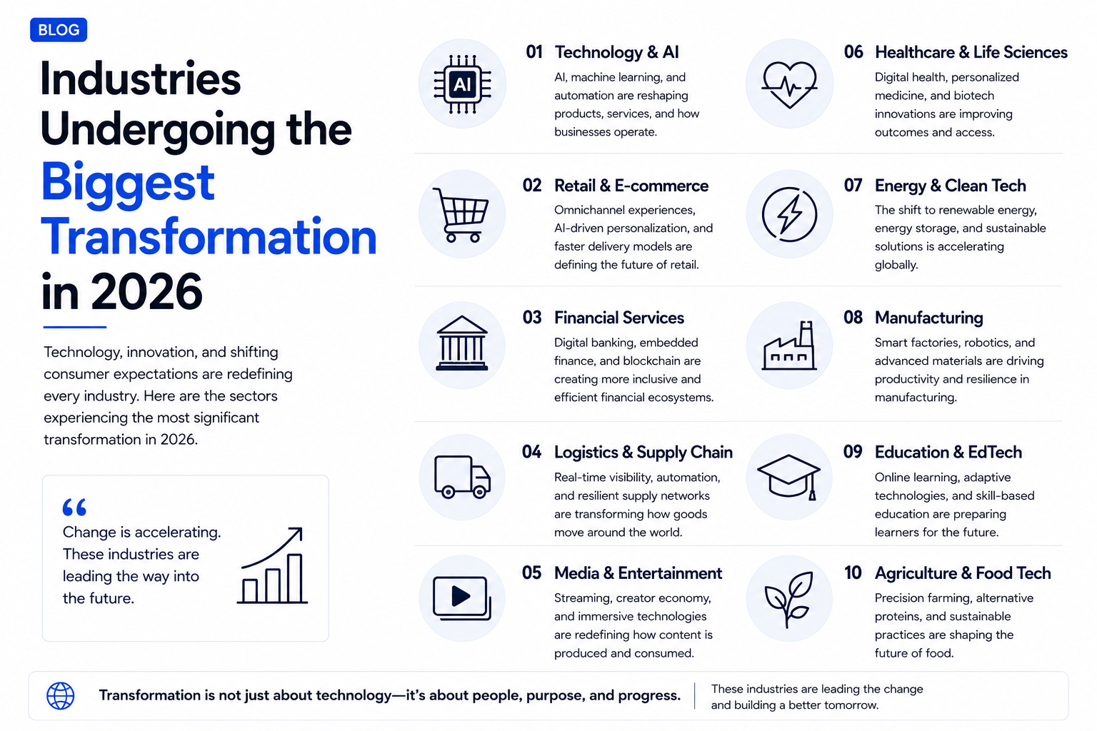 Industries Set for Dramatic Transformation in 2026