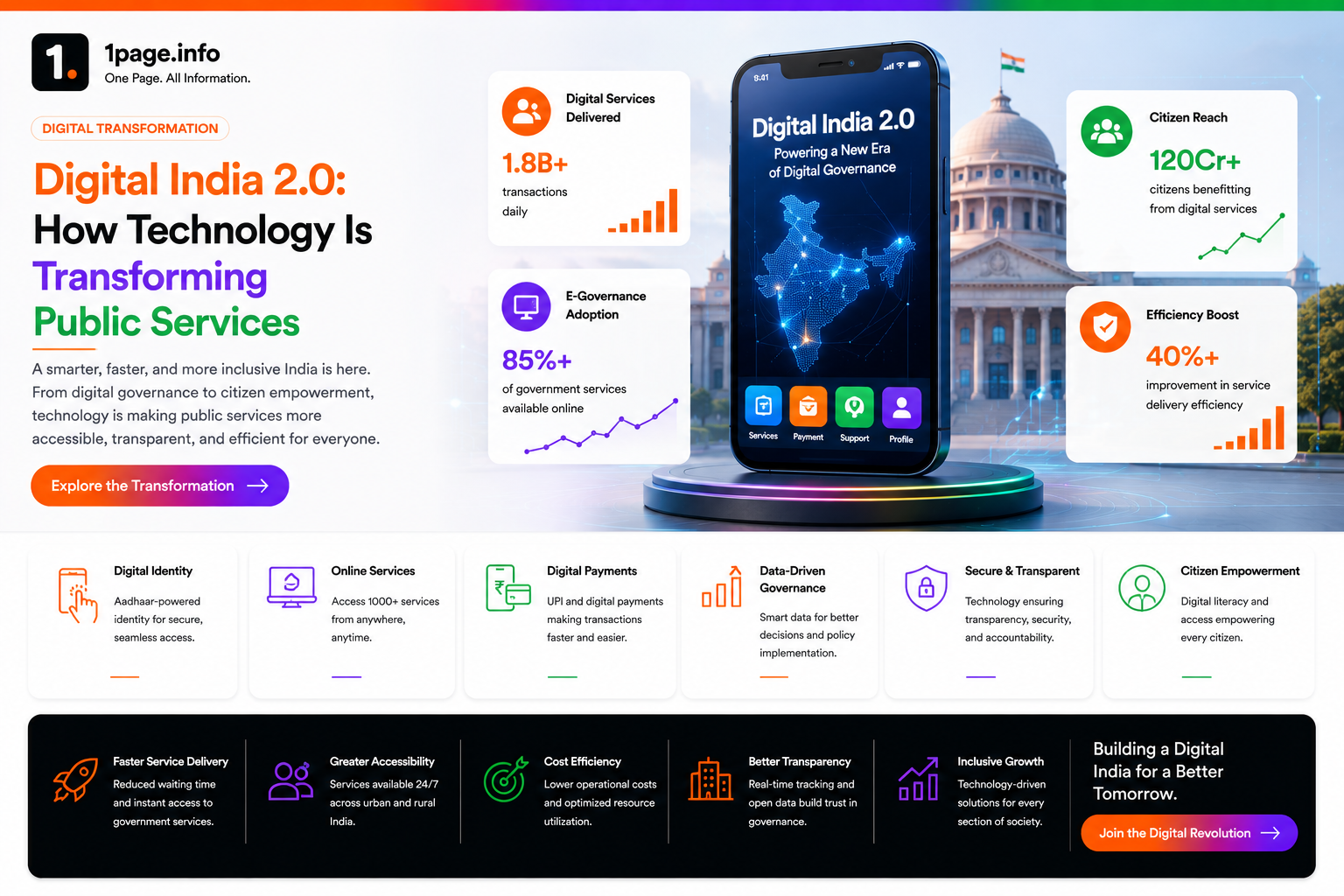 Digital India 2.0: Revolutionizing Public Services Through Technology