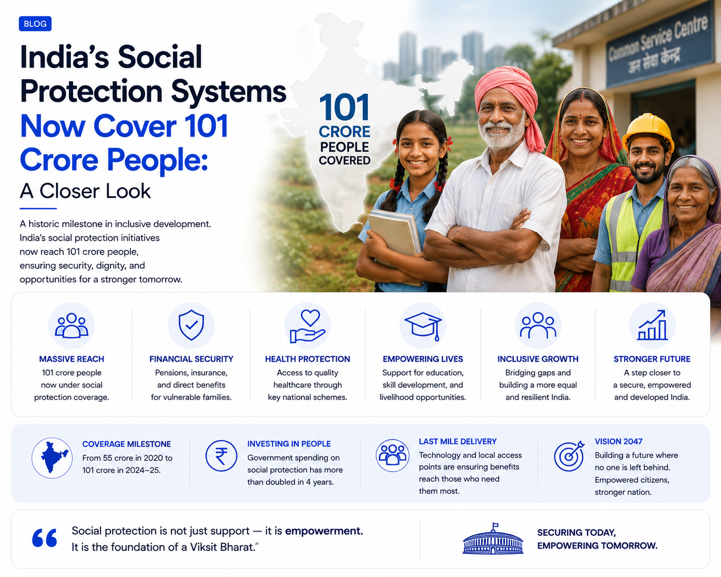 India’s Expanding Social Protection: 101 Crore People Now Covered