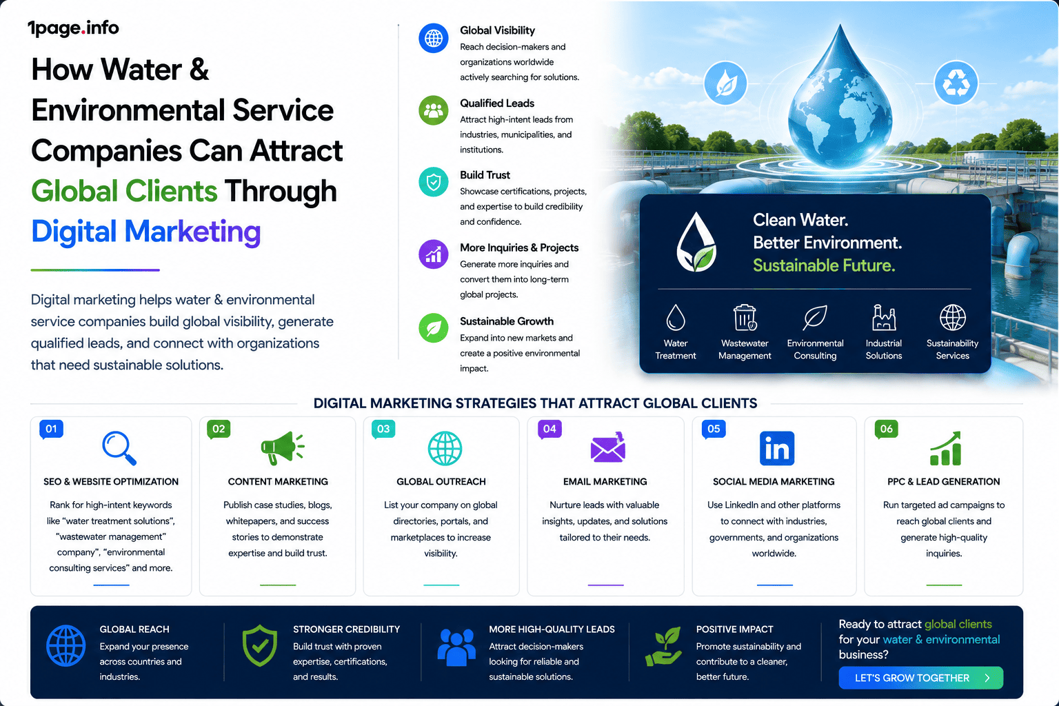 How Water & Environmental Service Companies Can Attract Global Clients Through Digital Marketing
