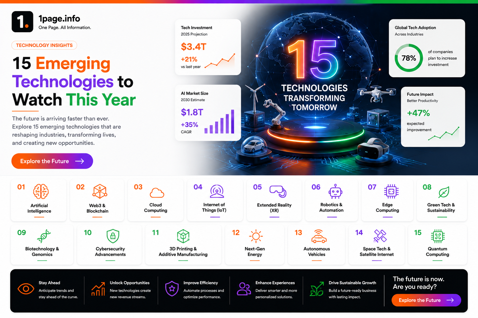 15 Emerging Technologies to Watch This Year: Innovations Shaping Our Future